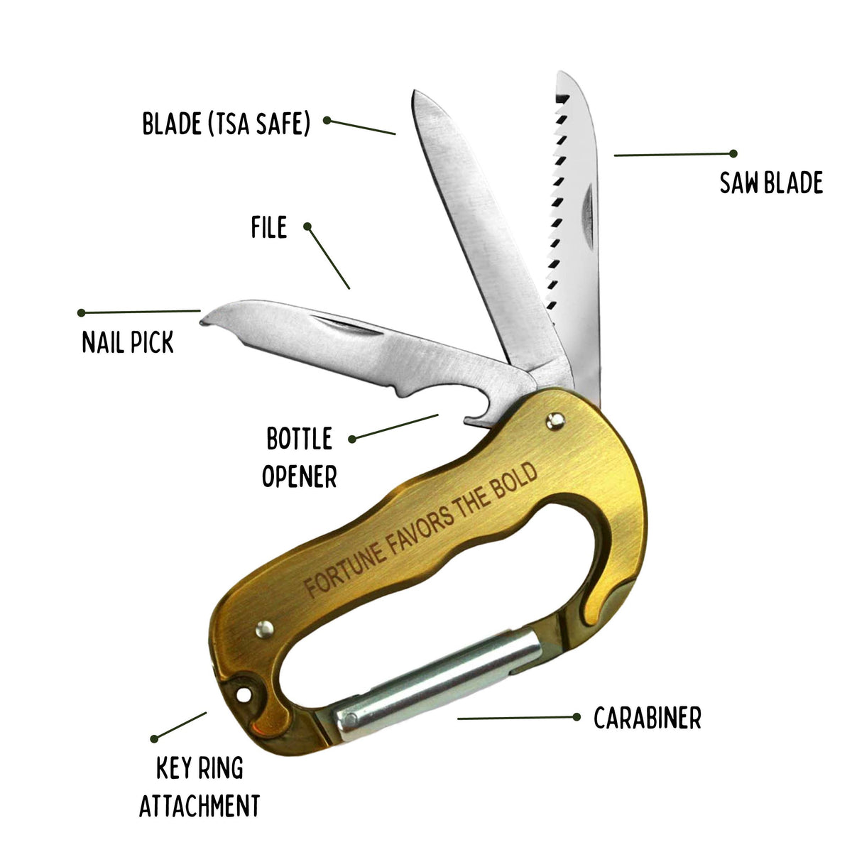 Multitool with labeled components