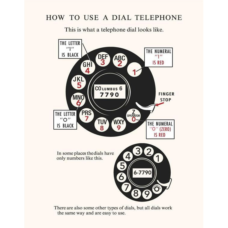 How To Use A Dial Telephone 2.5" x 3.5" Vintage Art Magnet